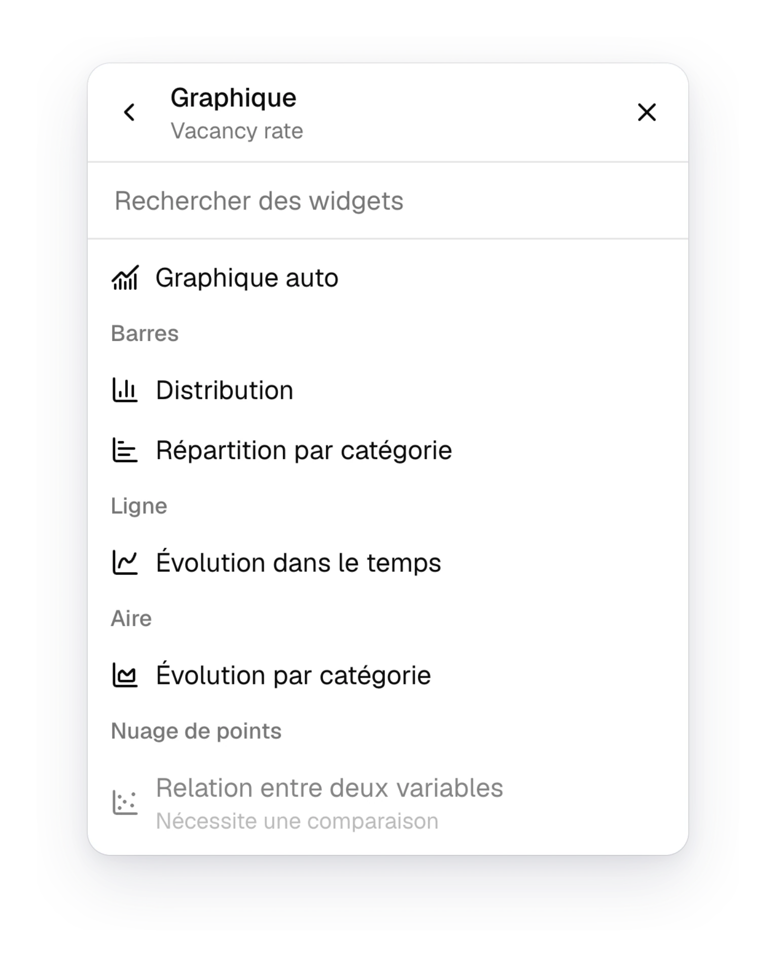 La liste des graphiques pour le taux d’inoccupation, classés sous Barres, Ligne, Aire et Nuage de points, le nuage de points restant grisé tant qu’il n’y a pas de comparaison